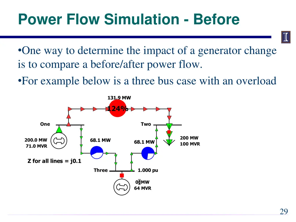 power flow simulation before
