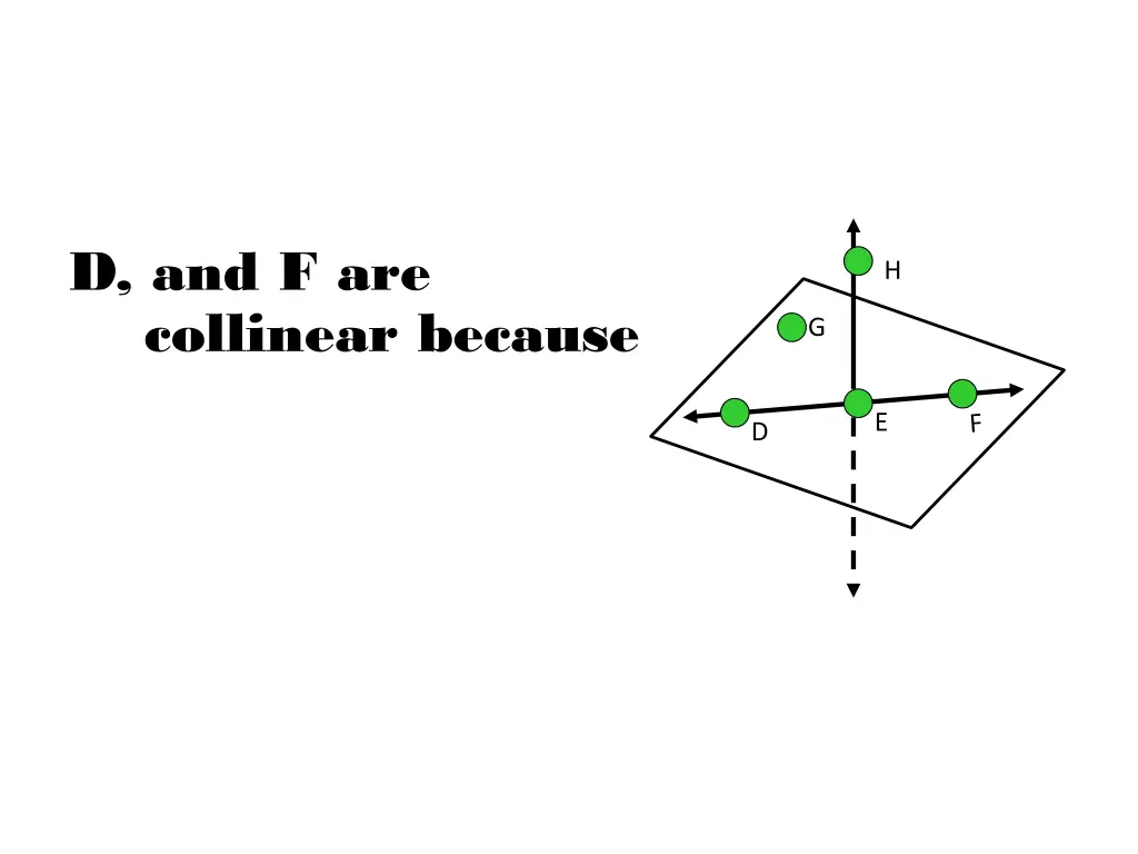 d and f are collinear because