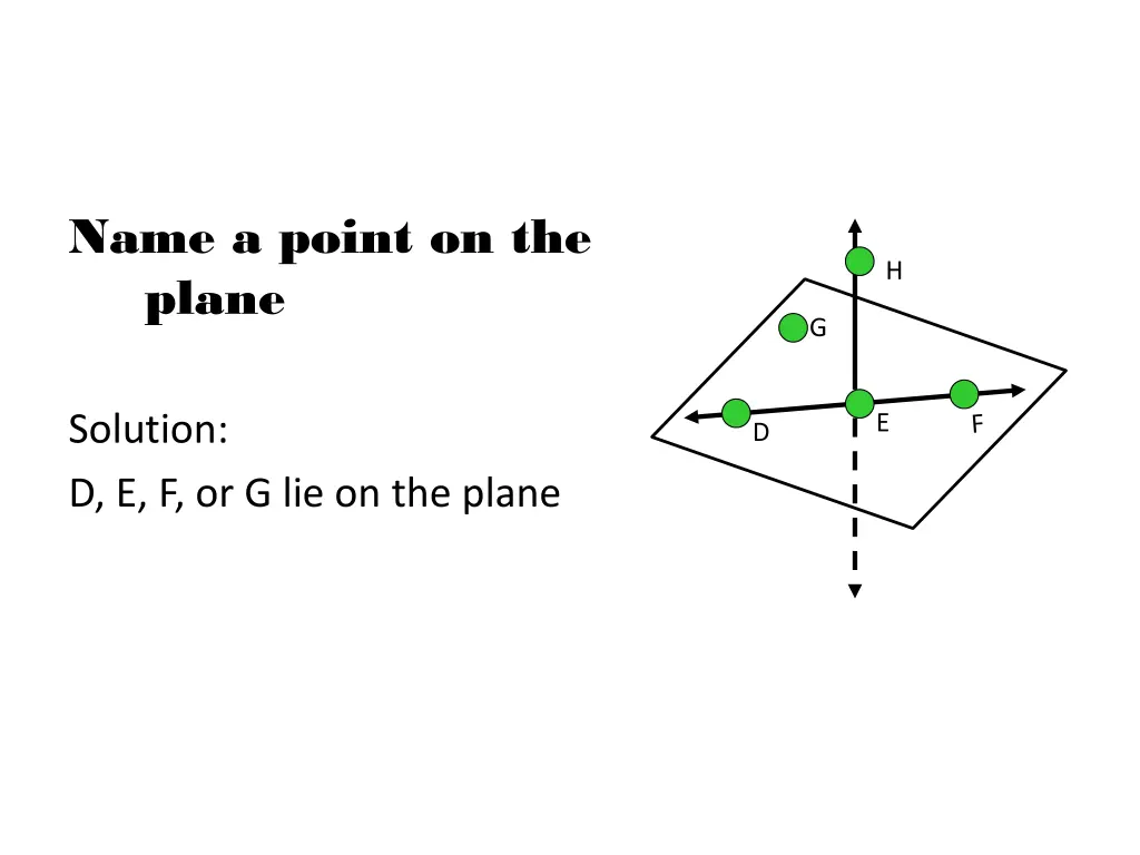 name a point on the plane