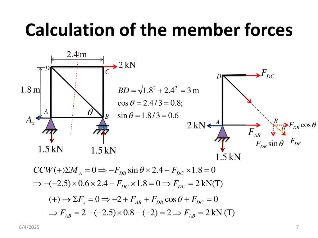 calculation of the member forces 1