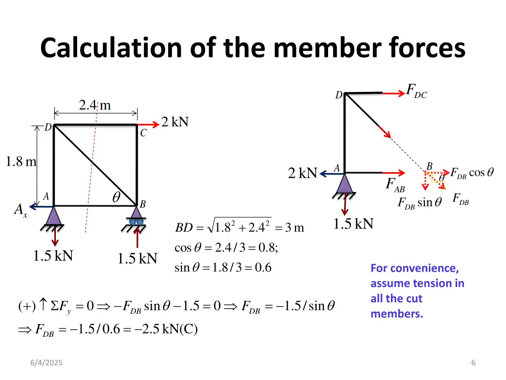 calculation of the member forces