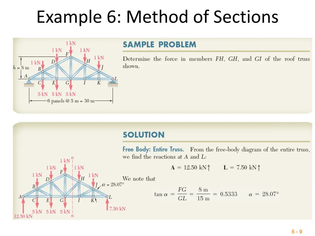 example 6 method of sections