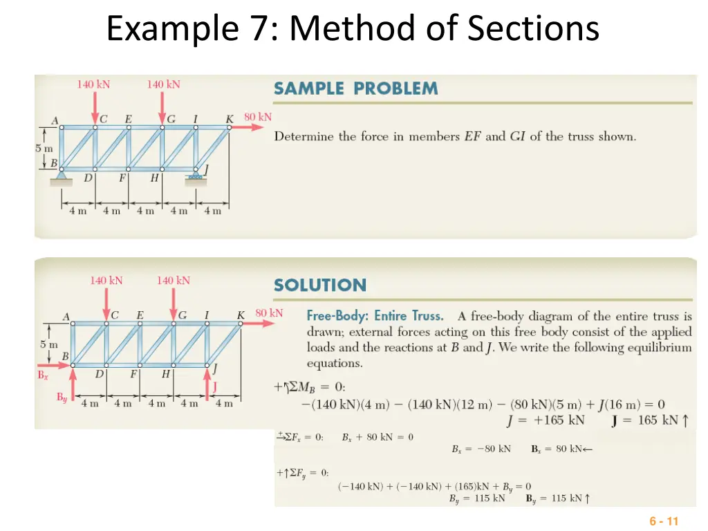 example 7 method of sections