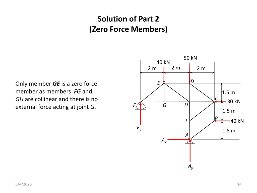 solution of part 2 zero force members