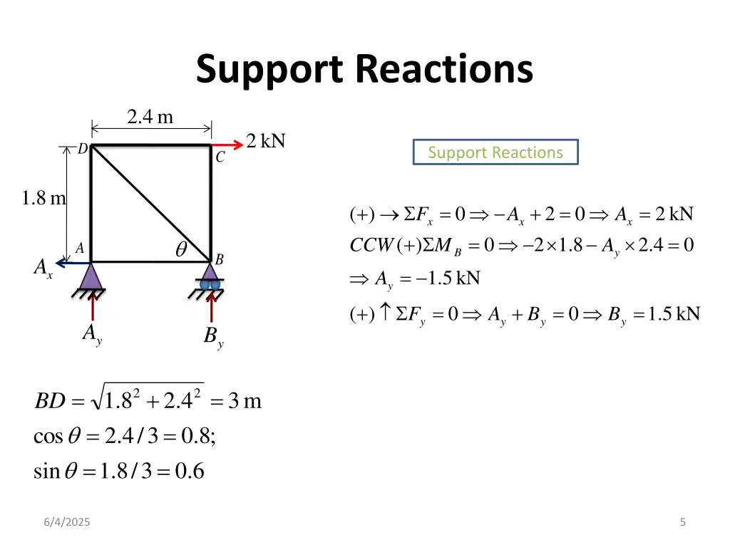 support reactions