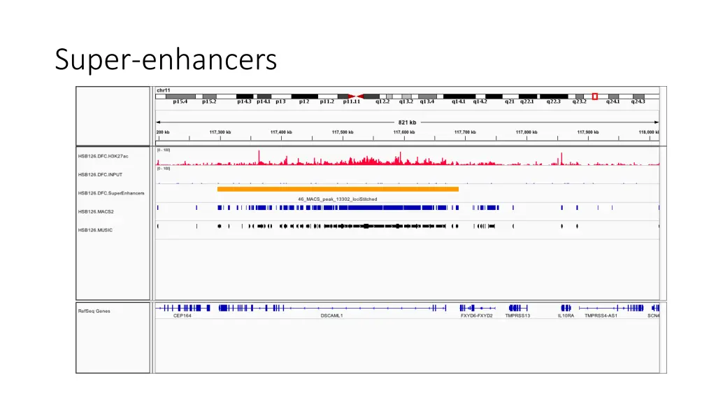 super enhancers