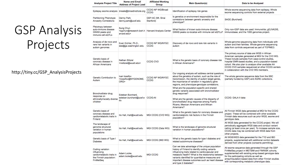 gsp analysis projects