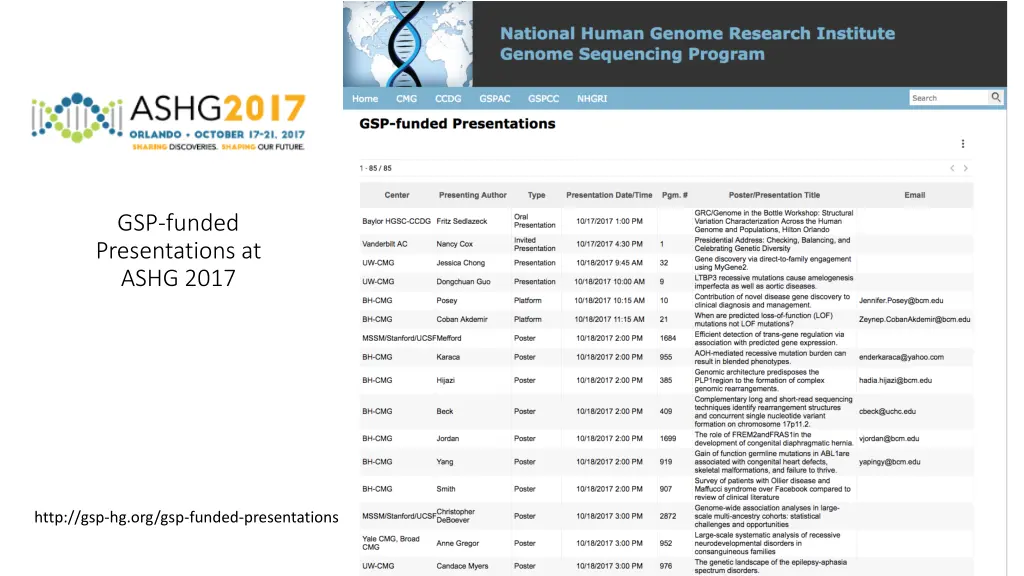 gsp funded presentations at ashg 2017