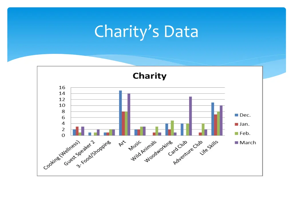 charity s data