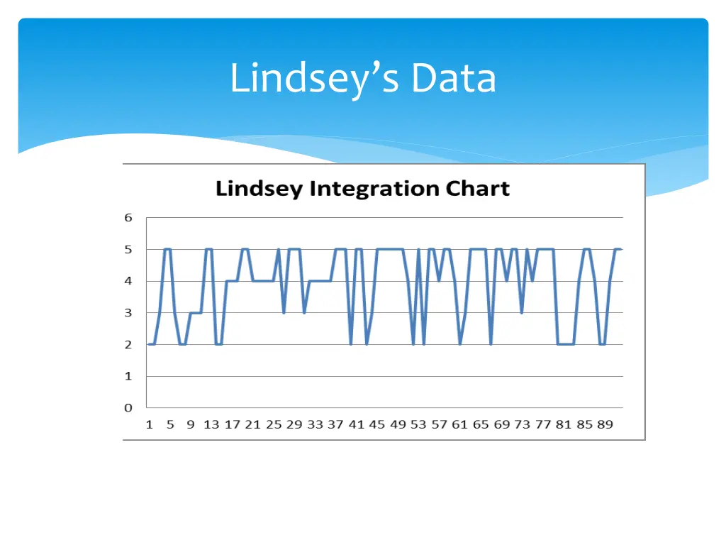 lindsey s data