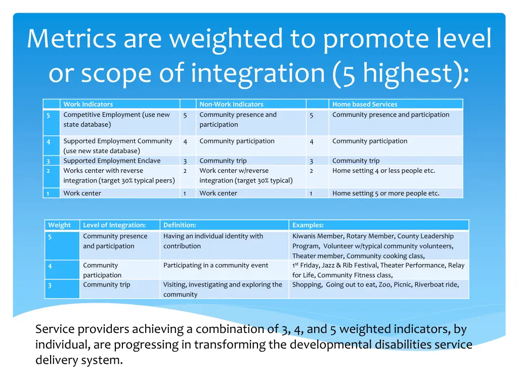metrics are weighted to promote level or scope