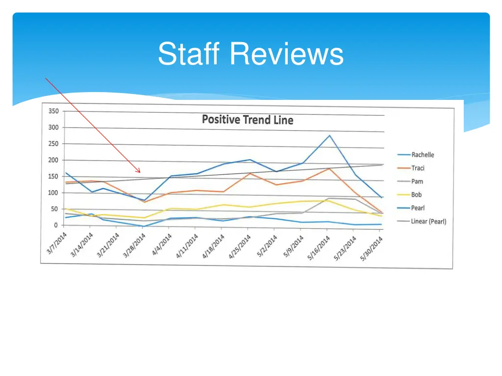 staff reviews