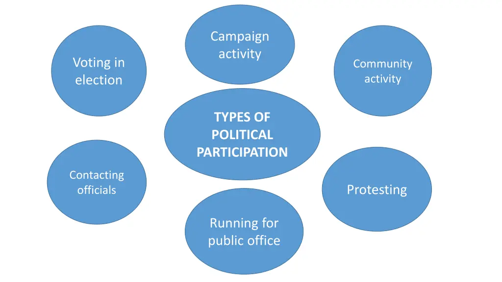 campaign activity