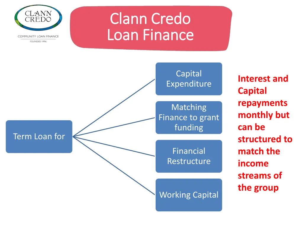 clann credo clann credo loan finance loan finance 1