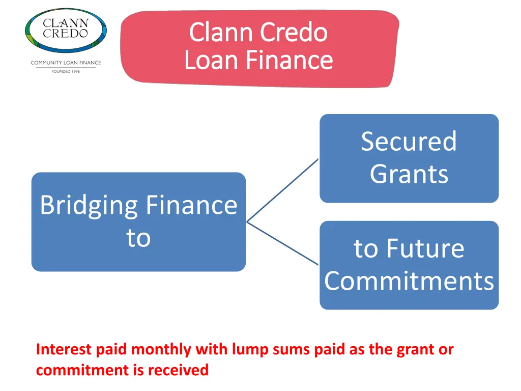 clann credo clann credo loan finance loan finance