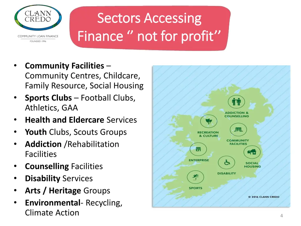 sectors accessing sectors accessing finance