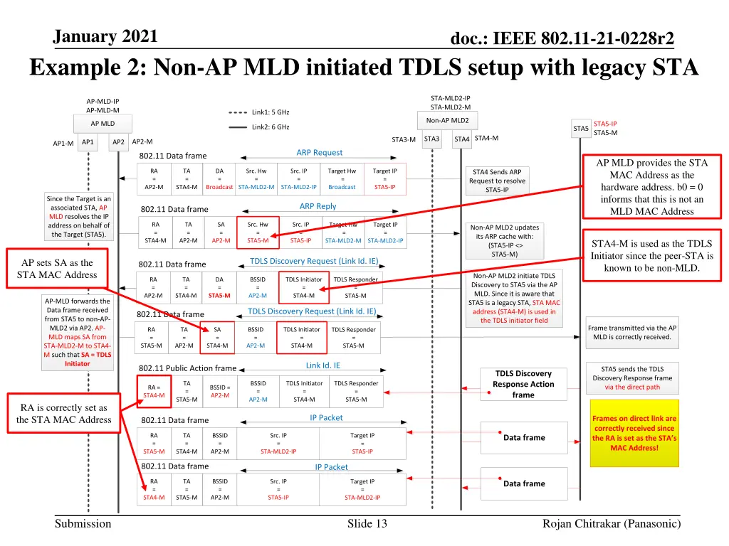 january 2021 example 2 non ap mld initiated tdls