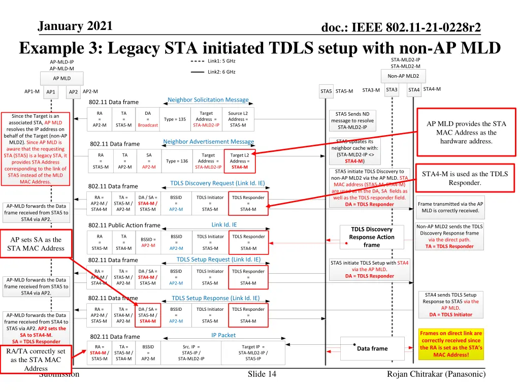 january 2021 example 3 legacy sta initiated tdls