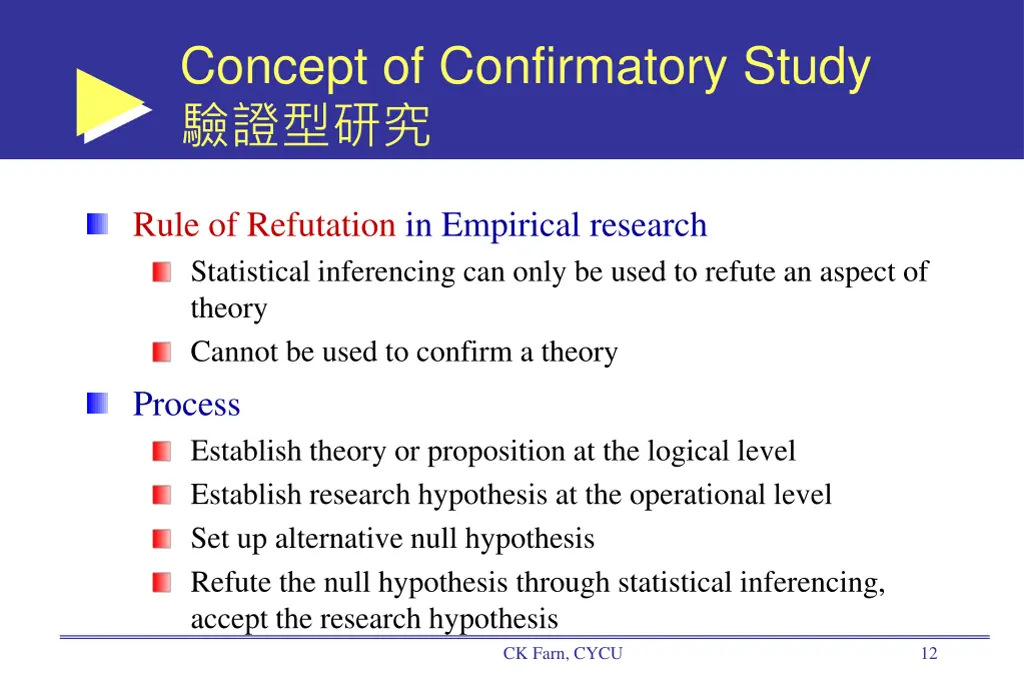 concept of confirmatory study