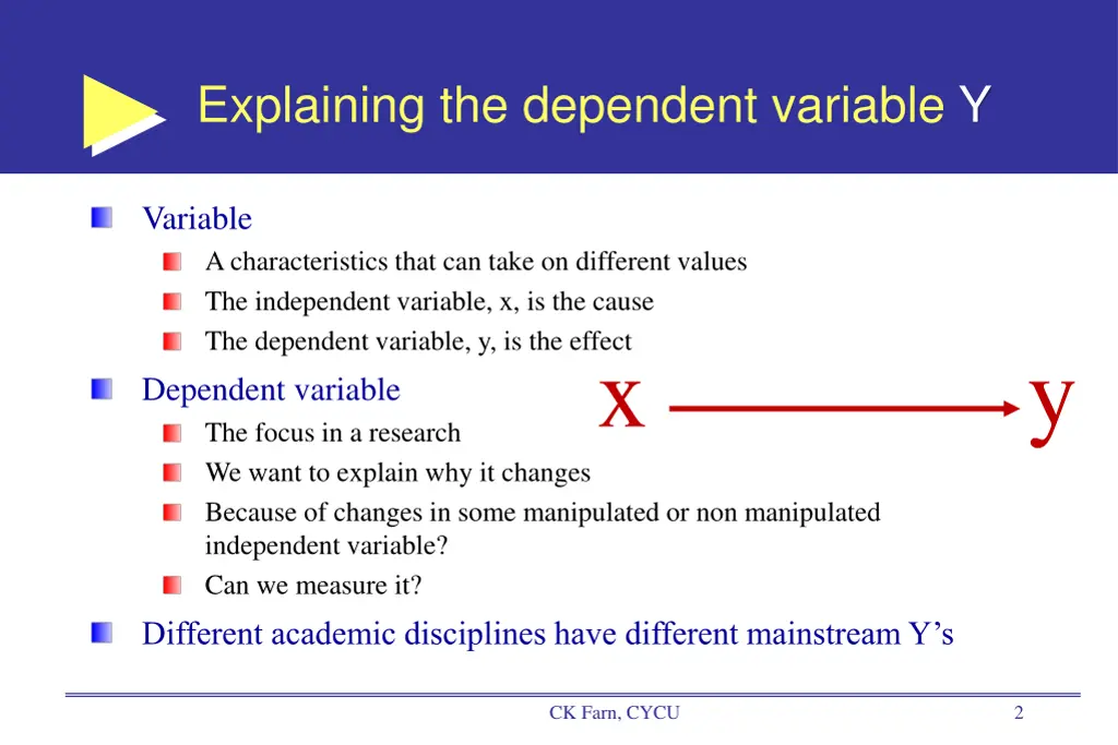 explaining the dependent variable y