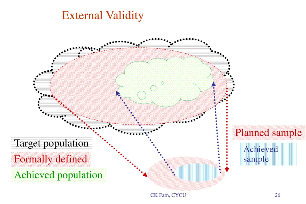 external validity 1