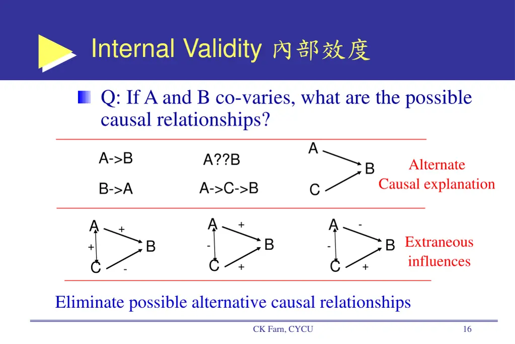 internal validity