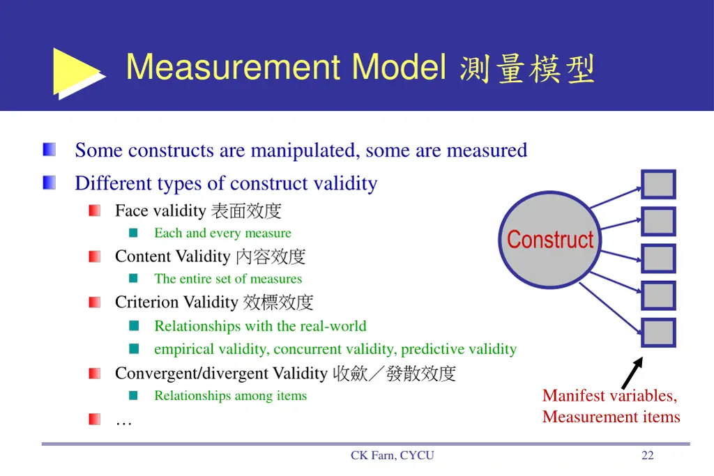 measurement model