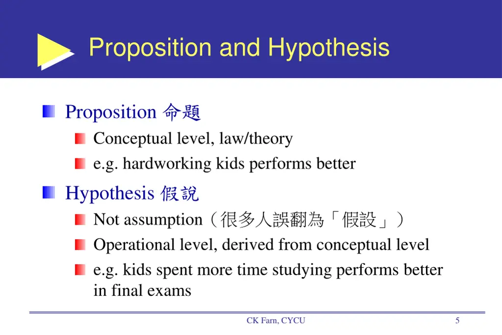 proposition and hypothesis