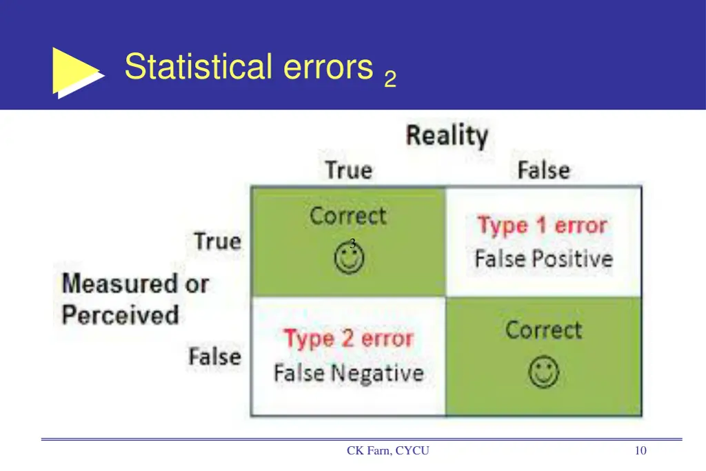 statistical errors 2