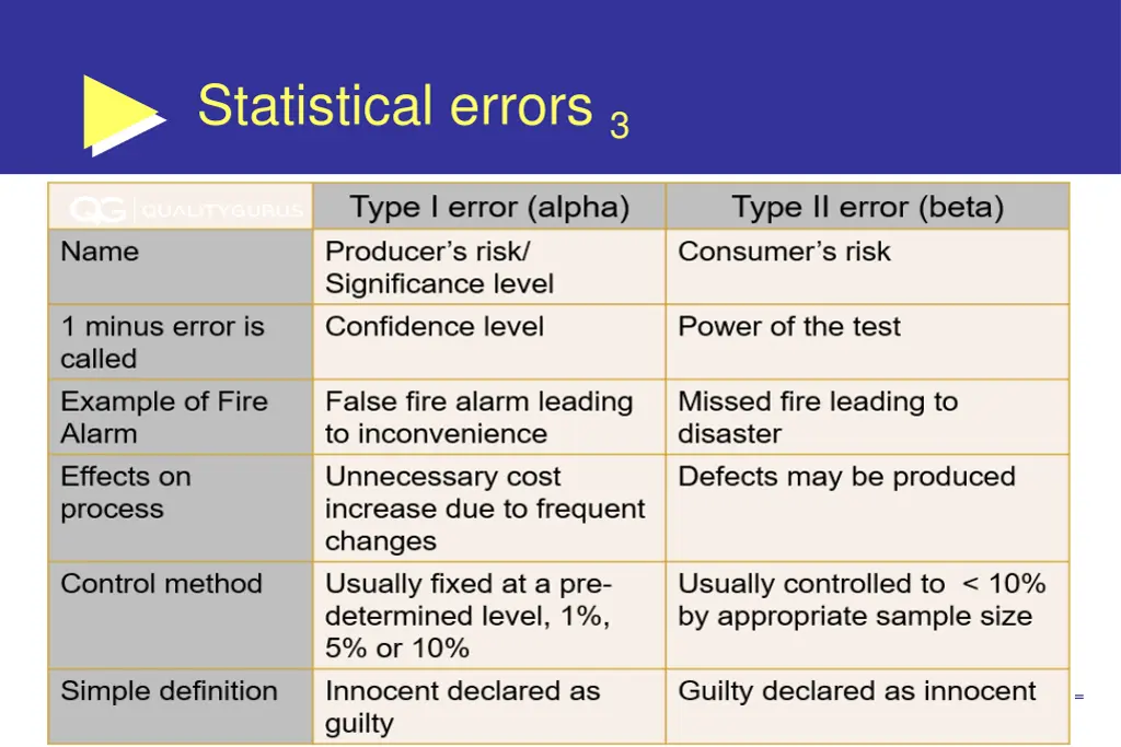 statistical errors 3