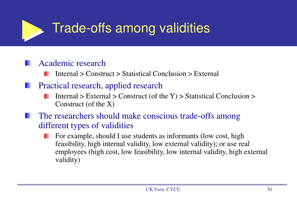 trade offs among validities