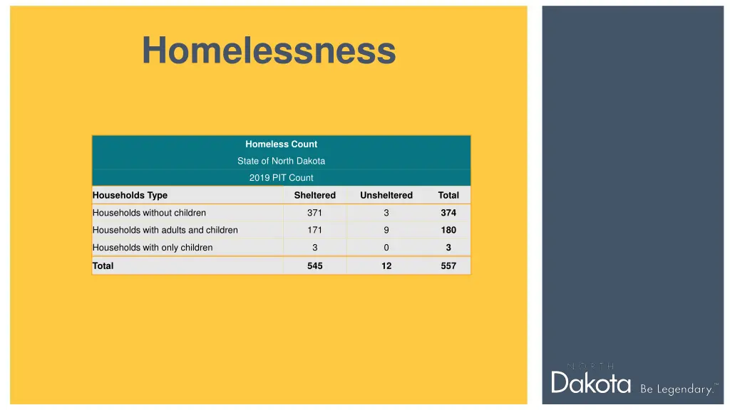 homelessness 1