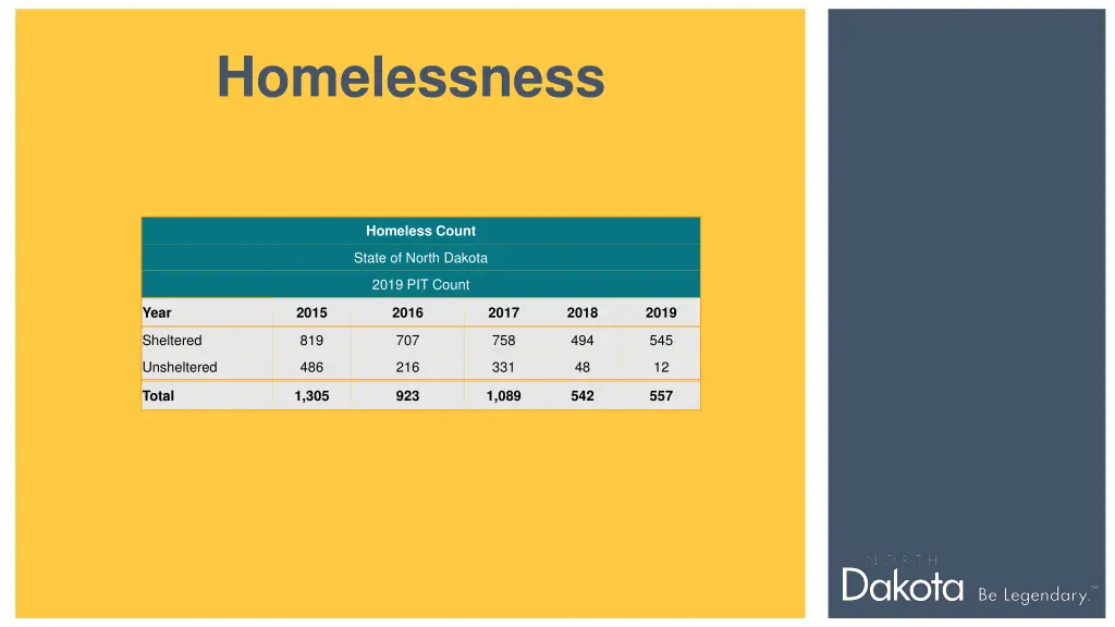 homelessness