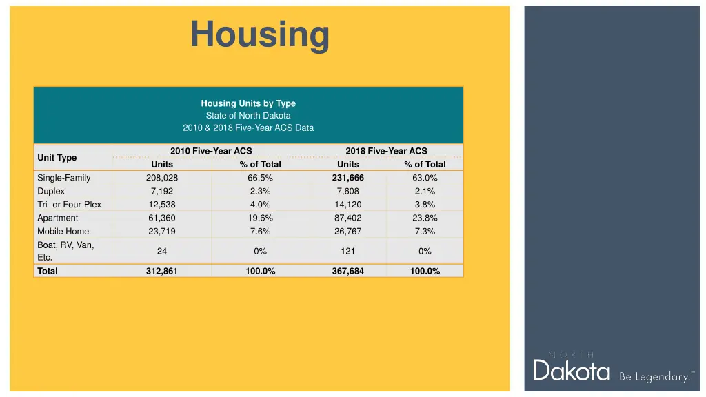 housing