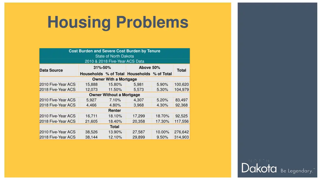 housing problems