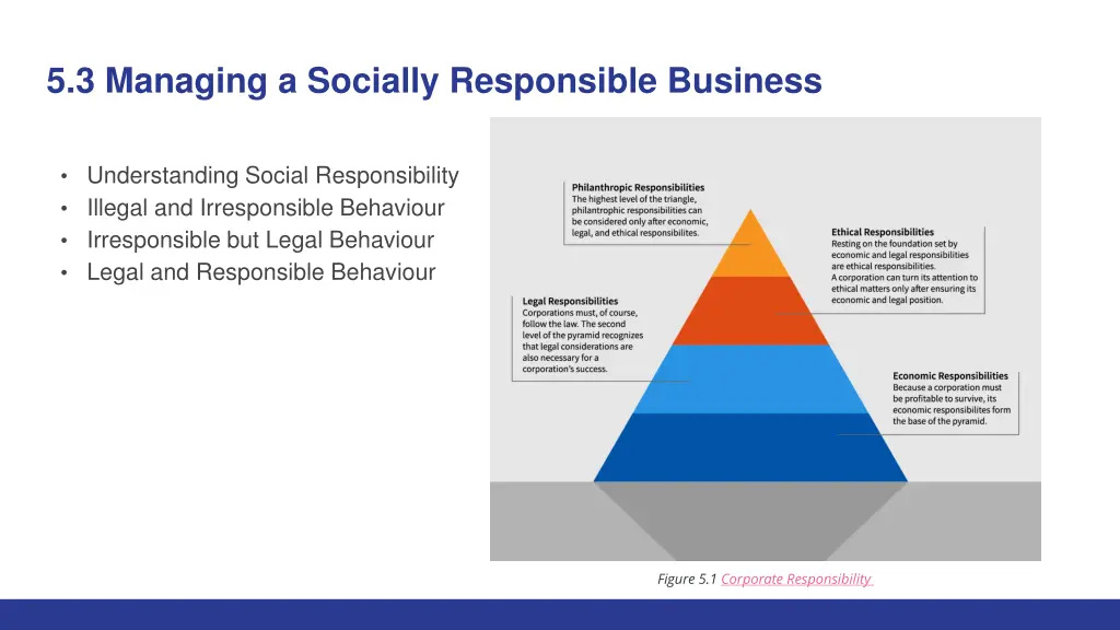 5 3 managing a socially responsible business 1