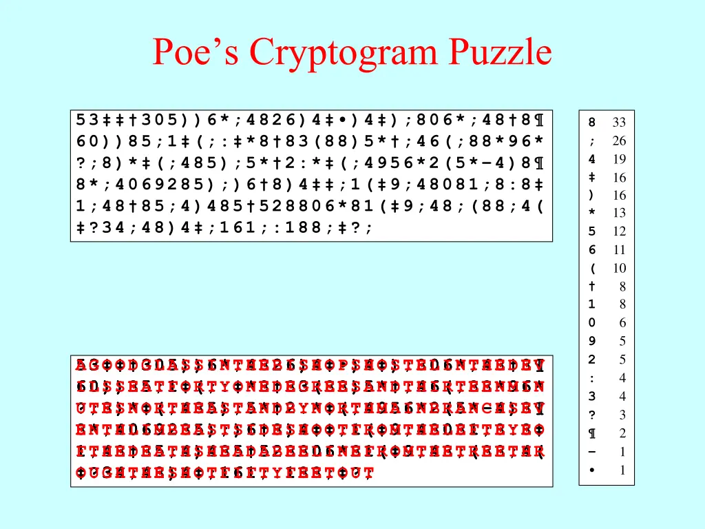 poe s cryptogram puzzle