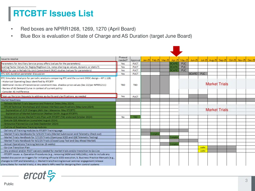 rtcbtf issues list