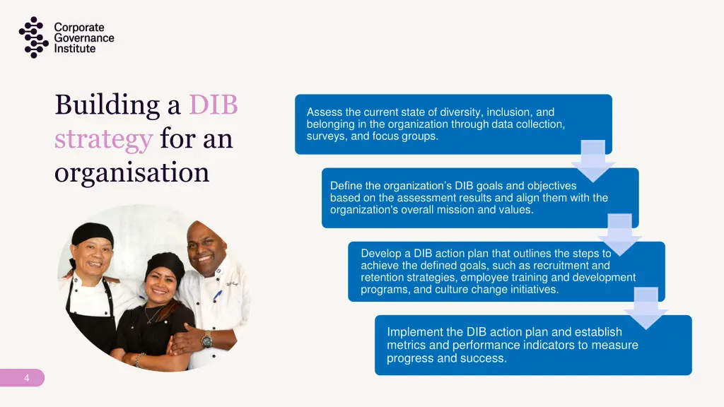 building a dib strategy for an organisation