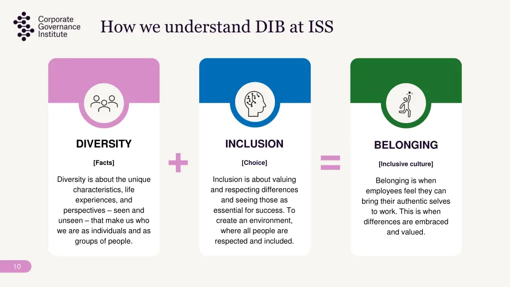 how we understand dib at iss
