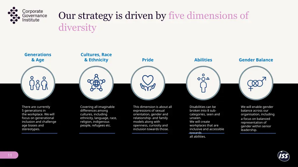 our strategy is driven by five dimensions