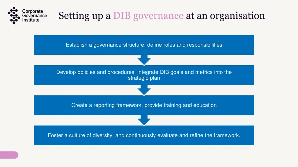 setting up a dib governance at an organisation