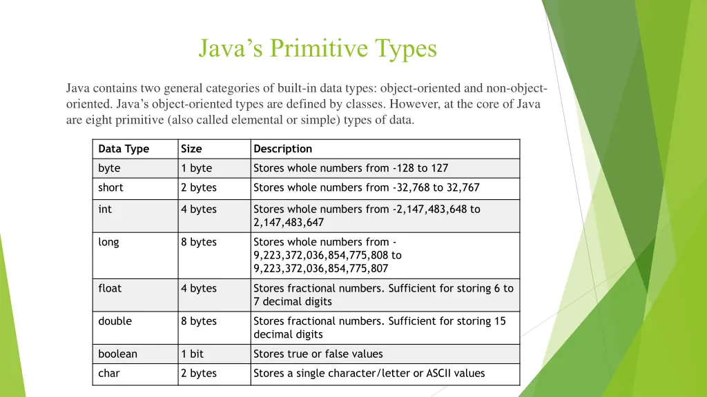 java s primitive types