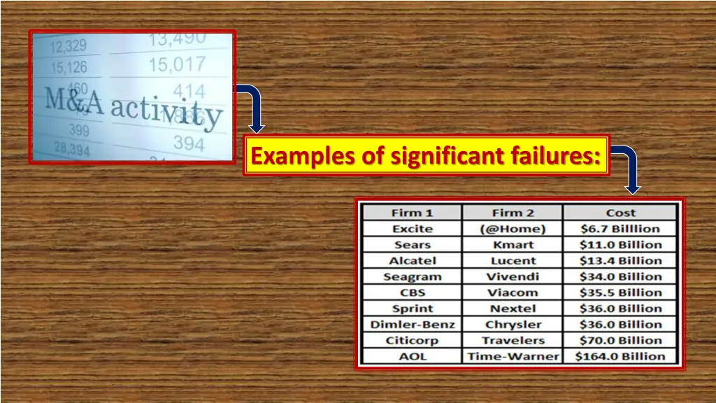 examples of significant failures