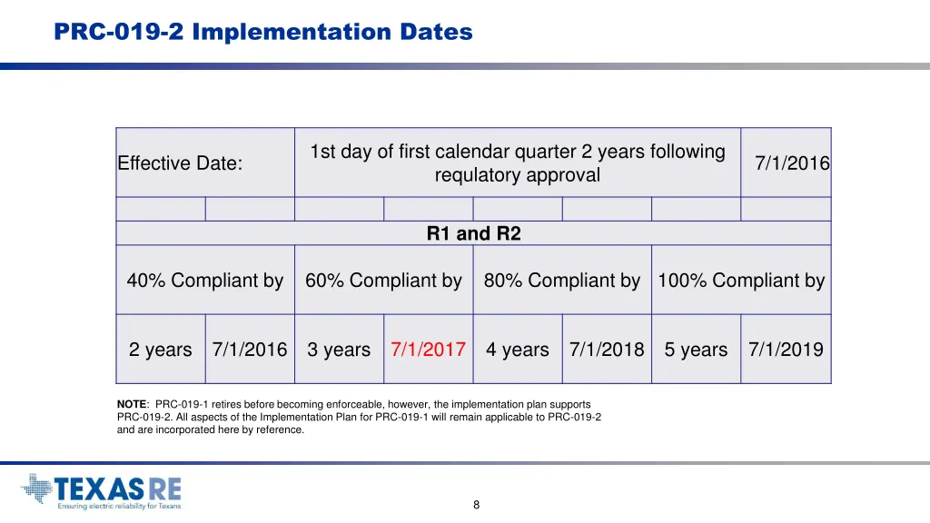 prc 019 2 implementation dates