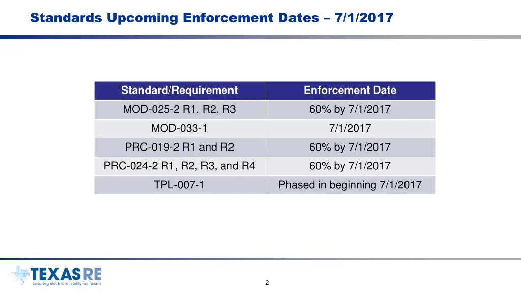 standards upcoming enforcement dates 7 1 2017