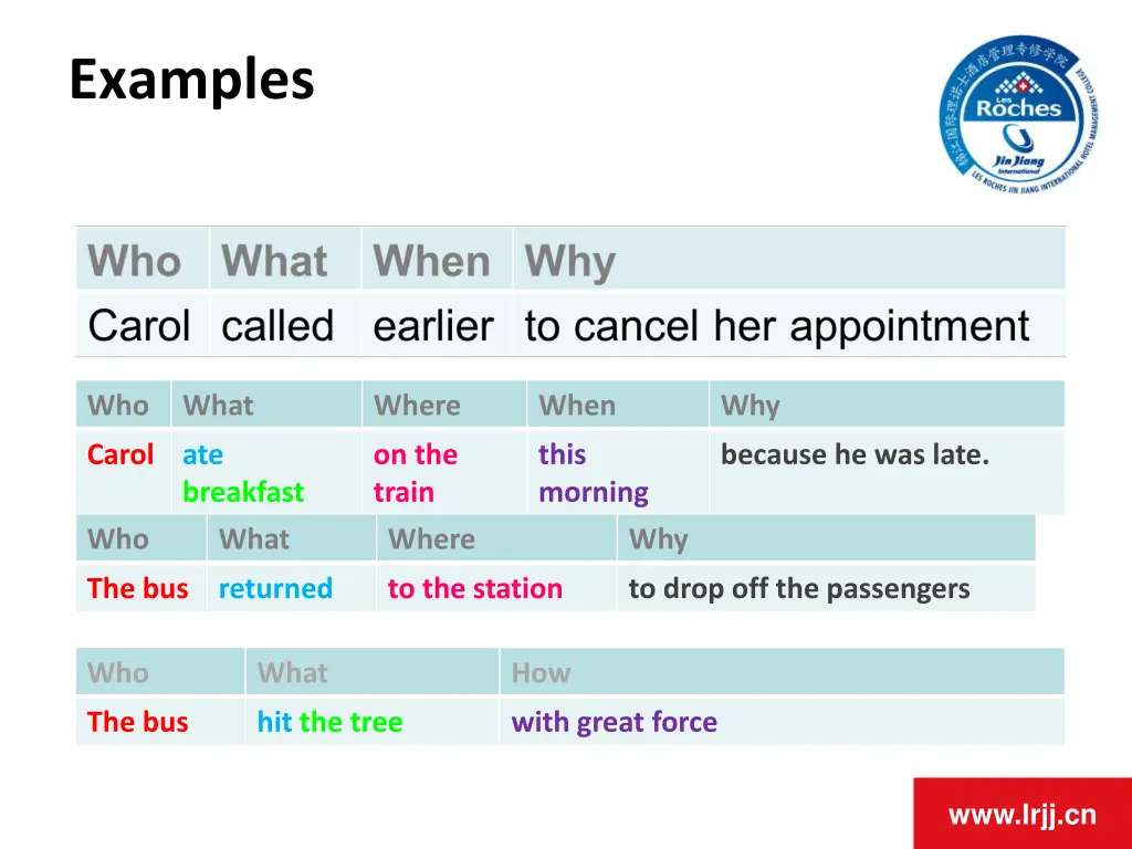 examples