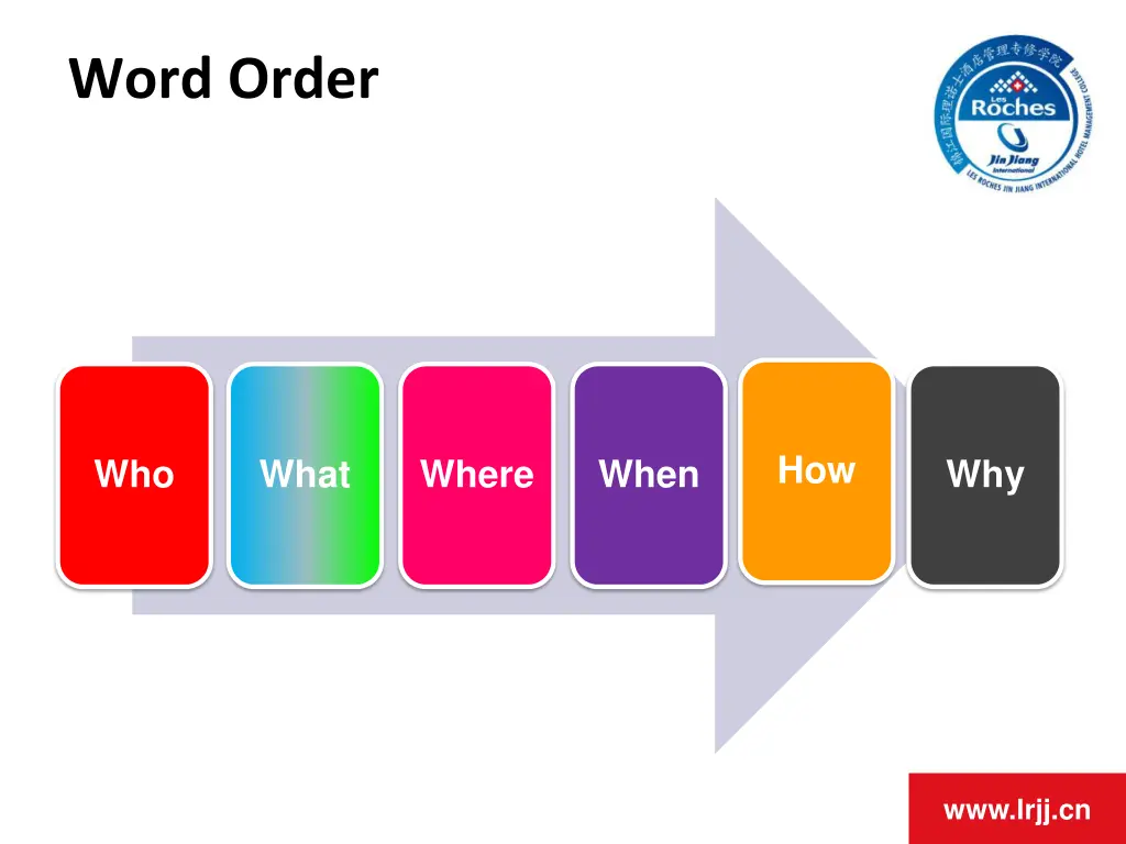 word order