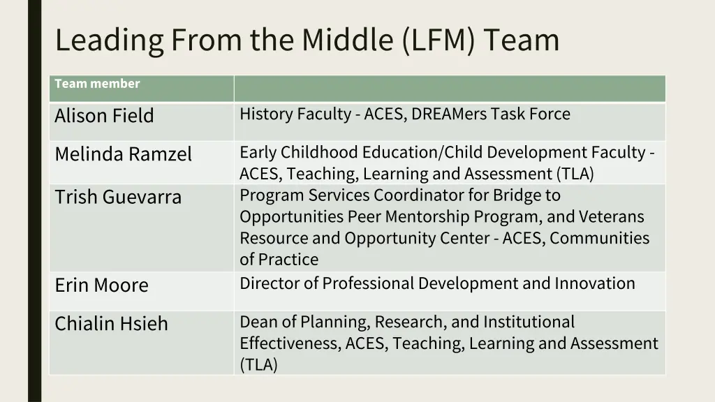 leading from the middle lfm team