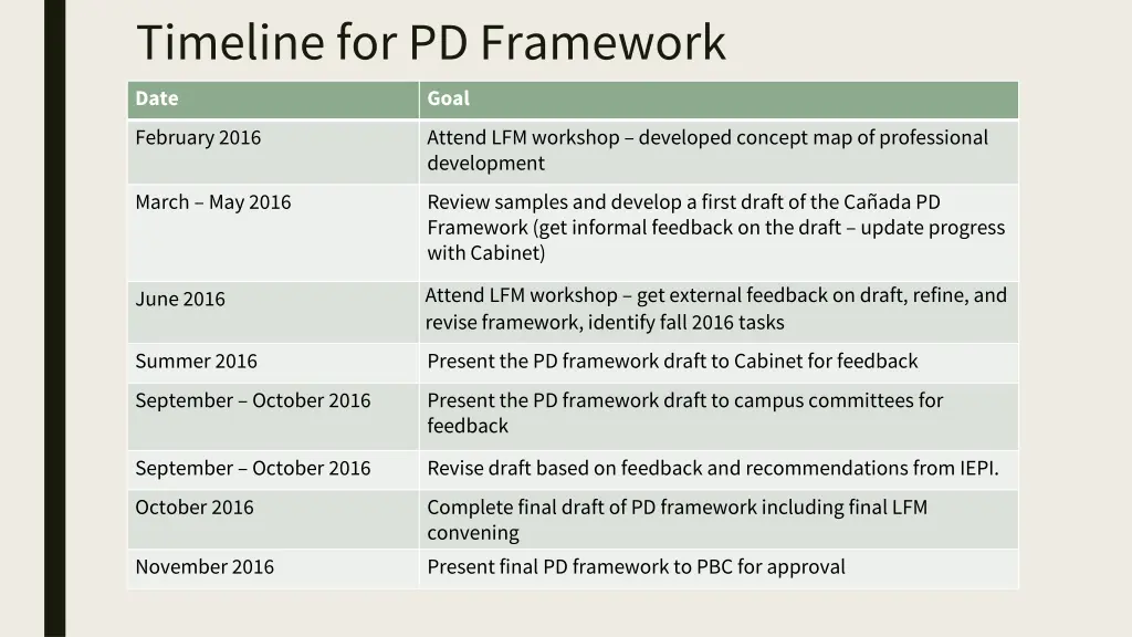 timeline for pd framework